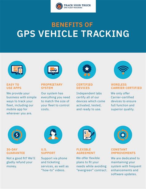 How to Track a Vehicle With GPS - How It Works | Track Your Truck