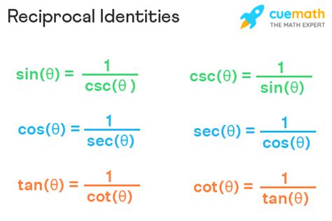 Reciprocal Identities - Formulas, Proof, Examples