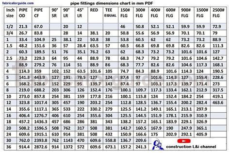 Threaded Fitting Take Off Chart