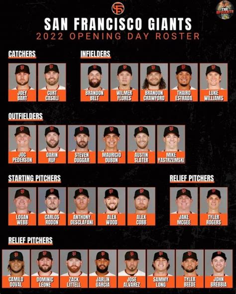 2022 San Francisco Giants Opening Day Roster