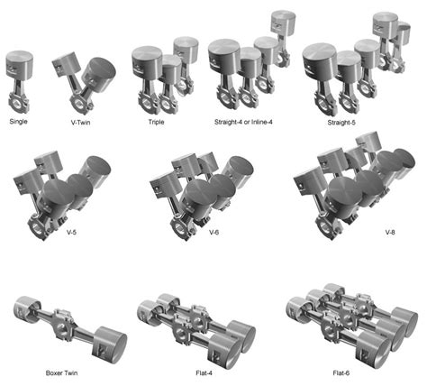 Diagram Of A Flat Four Cylinder Engine Inline 6 Cylinder Eng