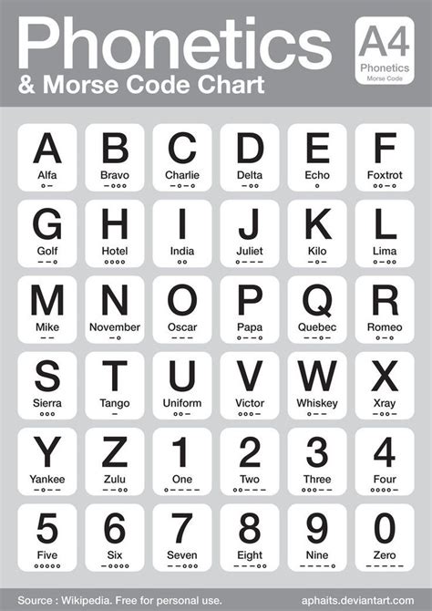 phonetic alphabet - Google Search | Work | Pinterest | Phonetic ...