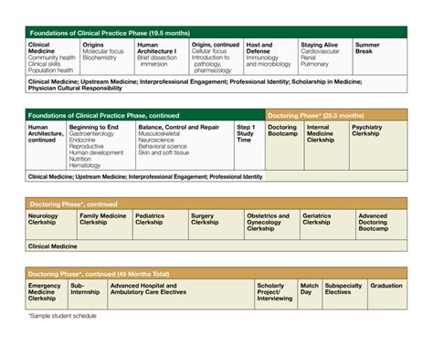 Curriculum | Boonshoft School of Medicine | Wright State University