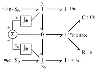 Modeling and Simulation of Dynamic Systems | Mechanical Engineering ...