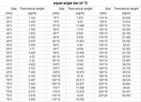 Black & Galvanized Steel Angle / L Profile / Angle Iron - Buy Steel ...