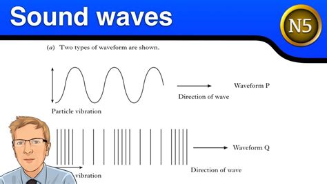 National 5 Physics - Sound waves - YouTube