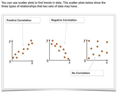 Example of no correlation scatter plot - kagulu