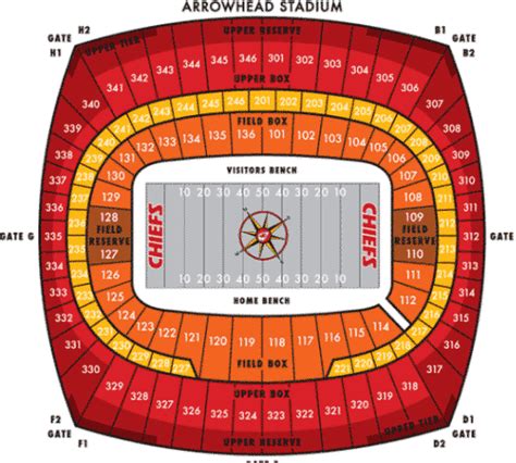 Kansas City Chiefs Arrowhead Stadium Seating Capacity | Awesome Home