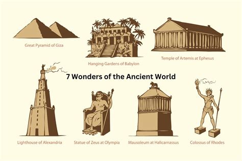 7 Wonders of the Ancient World - Have Fun With History