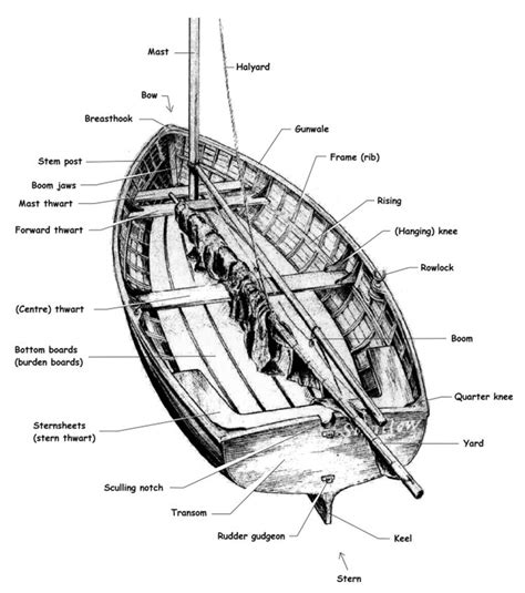 Basic labeling of a dinghy vessel. Wooden Boat Building, Wooden Boat ...