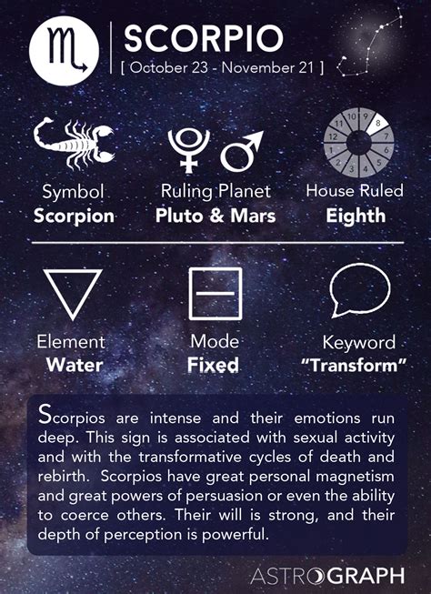 Scorpio Zodiac Sign - Learning Astrology