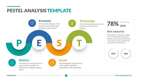 PESTEL Analysis Template | Download & Edit | PowerSlides™