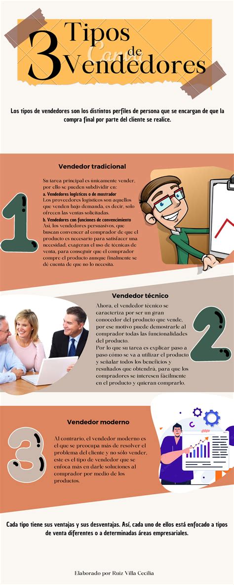 Infografía DE LOS Tipos DE Vendedores - 3 Tipos de Vendedores Vendedor ...