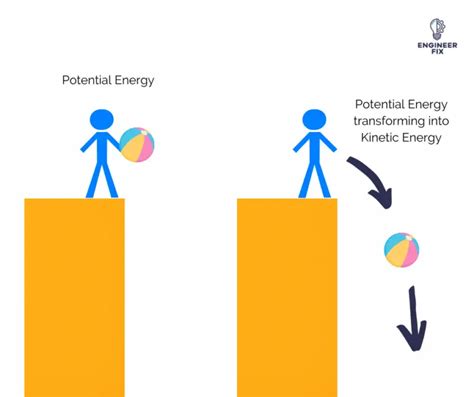 What Is Kinetic Energy? Definition, Examples, Equation, and FAQs