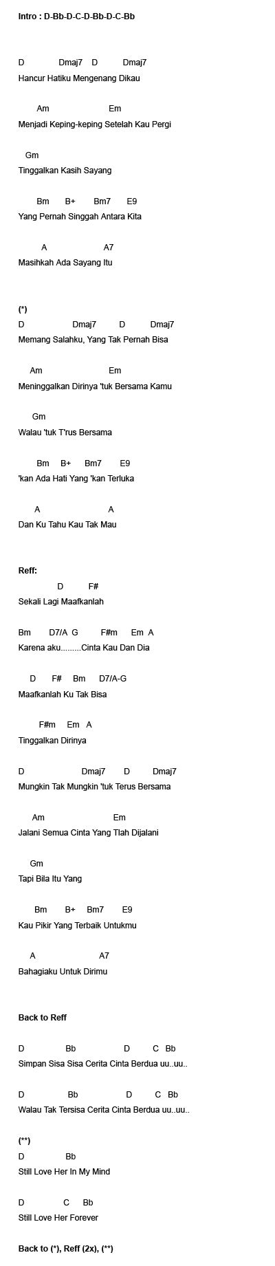 Lirik Lagu dan Chord Lagu Indonesia. Lyric & Chord: AKU CINTA KAU DAN ...