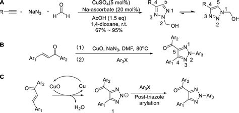 Frontiers | Synthesis methods of 1,2,3-/1,2,4-triazoles: A review