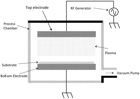 Micromachines | Free Full-Text | Recent Advances in Reactive Ion ...