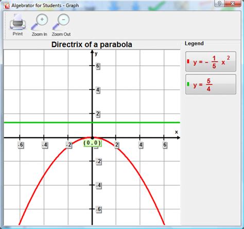 Parabola - Directrix: Graph, focus, direction, vertex, axis and directrix