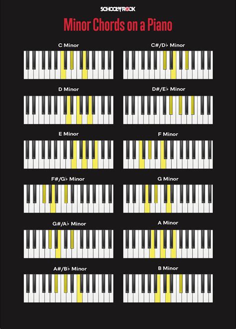 Piano Notes Chart Printable