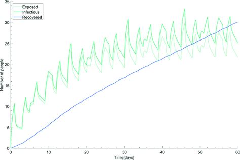 Total epidemic curve of COVID-19. The curve of the recovered patients ...