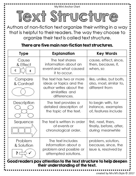 Text Structure Worksheet 4th Grade – Pro Worksheet