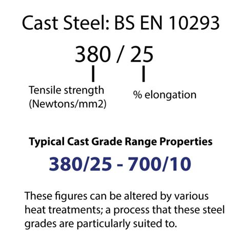 Steel Castings - Shakespeare Cast Products