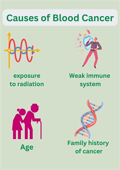 Blood Cancer Treatment (Know How You Can Win the Battle Against Blood ...