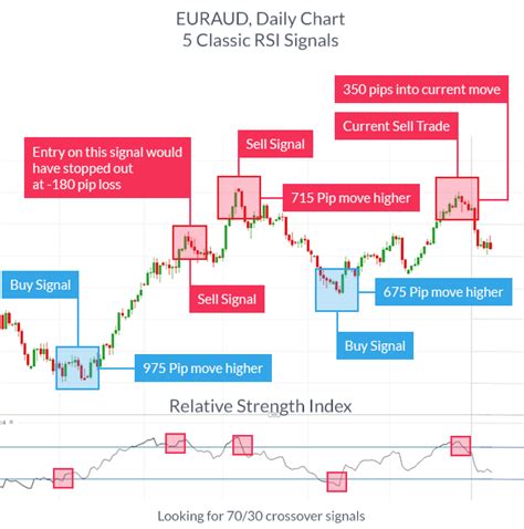 Forex Technical Analysis Strategies Pdf List Of Leading Technical ...