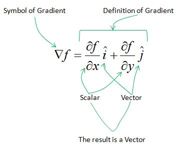 Engineering Math | ShareTechnote