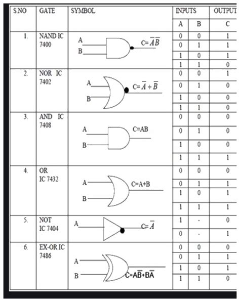 Make a chart of circuit diagram of all logic gate