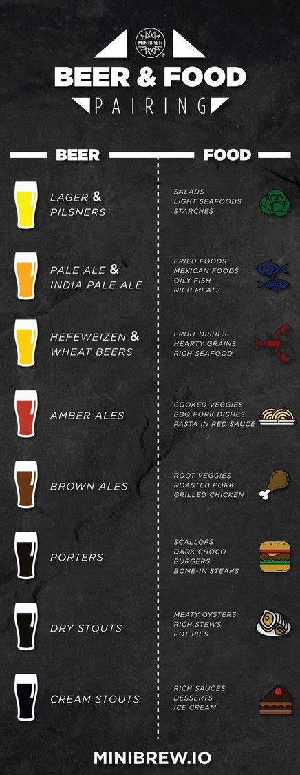 Matching Beer and Food Pairing | A Comprehensive Guide for the Best ...