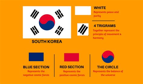 The South Korean Flag's Meaning | Turbologo