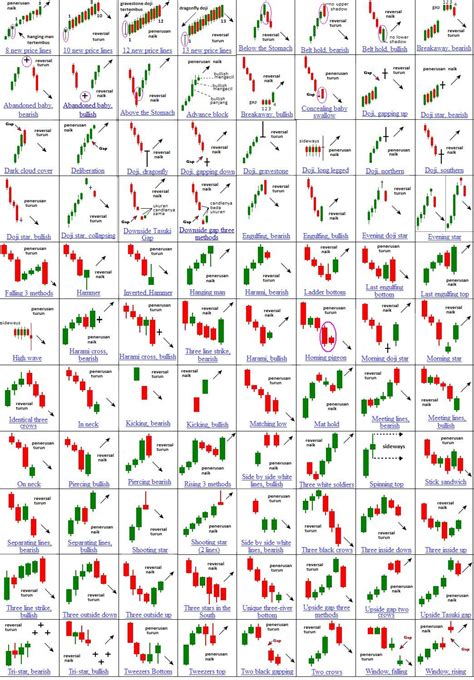 Price Action Trader on Twitter | Stock chart patterns, Candlestick ...