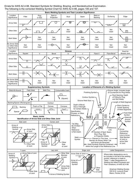 Printable Welding Symbols Chart