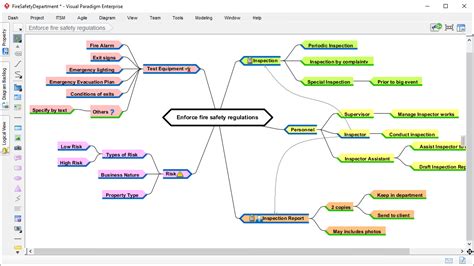 What Is Mind Mapping Software - Design Talk