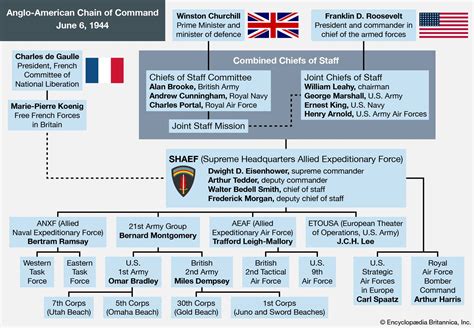 Allied powers | World War II, Definition, & Countries | Britannica