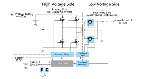 What are the Types of DC to DC Converter - 2023 Guide - FotoLog