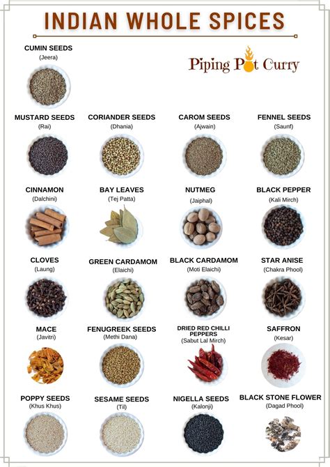 Indian Spices With English Names