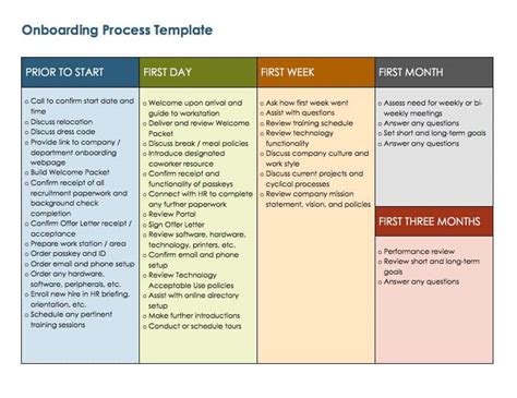 Onboarding Sop Template