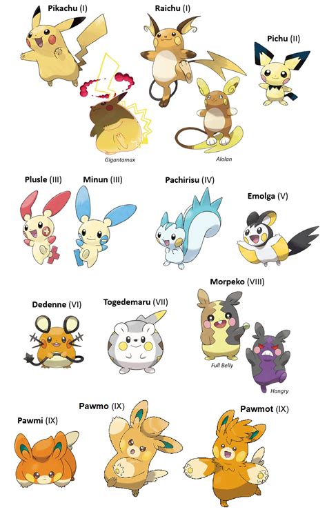 Pikachu-family Pokémon | Pokémon Wiki | Fandom