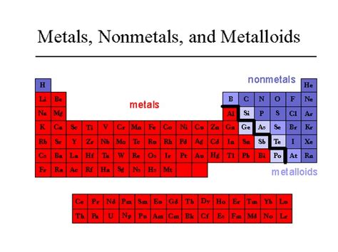 Is Xe a Metal Nonmetal or Metalloid - KrishgroRiley