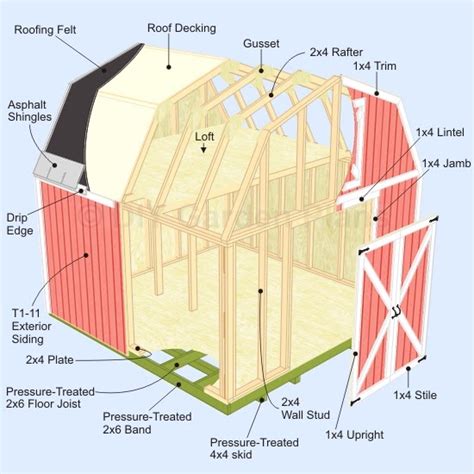 Storage Shed Dog Kennel Plans