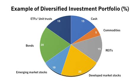 Diversifying Your Investment Portfolio