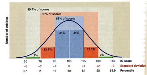 Standard Deviation On Line Graph Get Equation From Excel Chart | Line ...