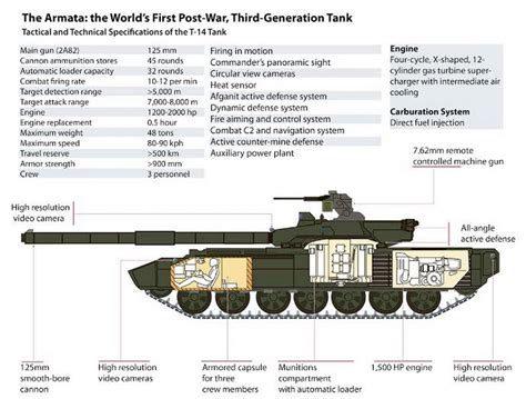 T-14 "Armata Universal Combat Platform" - Gadgetfreak :: Not Just Tech