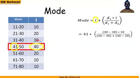 Mode grouped data example 2 - YouTube