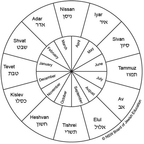 Jewish Calendar - BJE