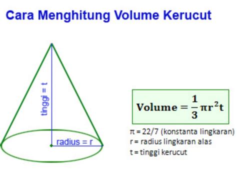 Rumus Mencari Volume Air | PELAJARANKU