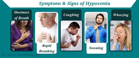 Hypoxemia - Causes, Symptoms, Diagnosis, Treatment & Prevention