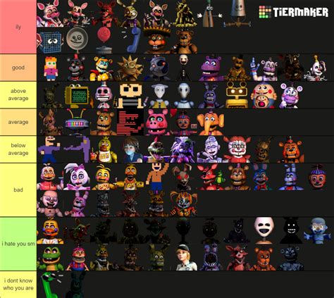 all fnaf characters (1 to security breach) Tier List (Community ...